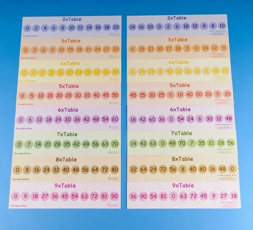 Times table game - four in a row-0