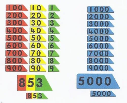 Place value arrow cards-0
