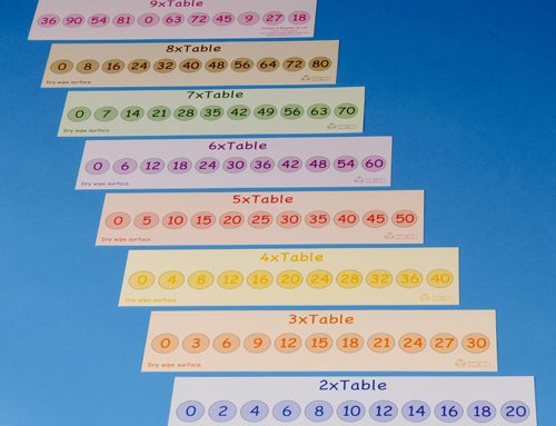 Learning multiplications in a fun way