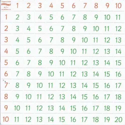 Flexitable - addition and subtraction up to 20-0