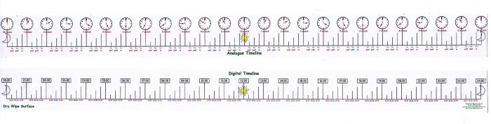Time line-0
