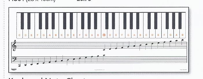 Piano Key Notes Chart