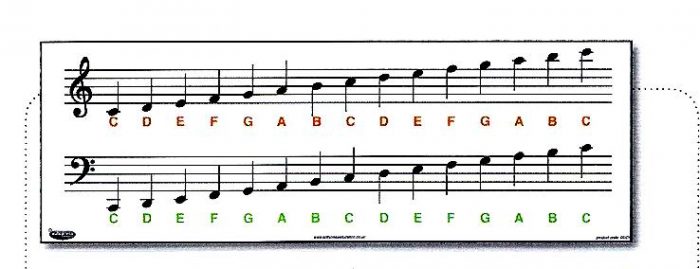 Music Note Chart-0