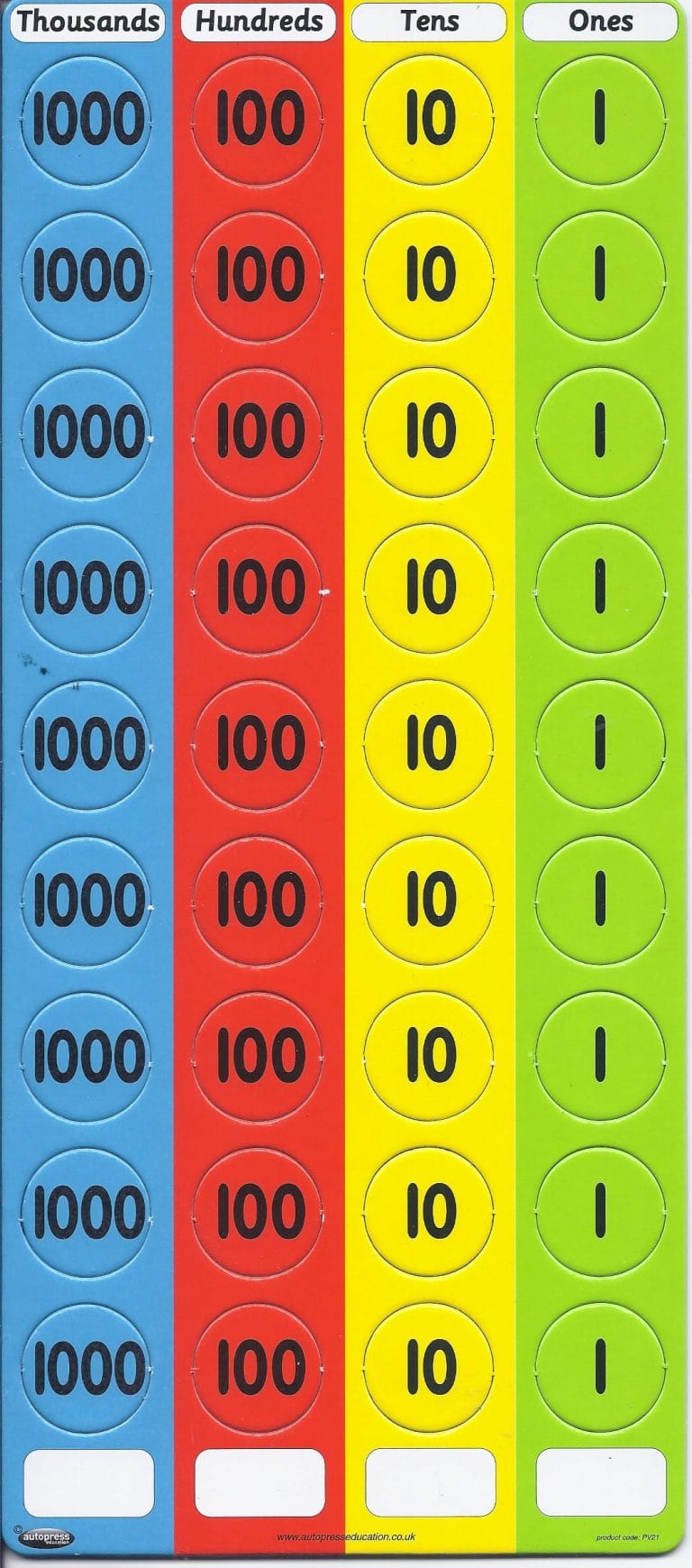 Place value counters thousands hundreds tens and ones partners in