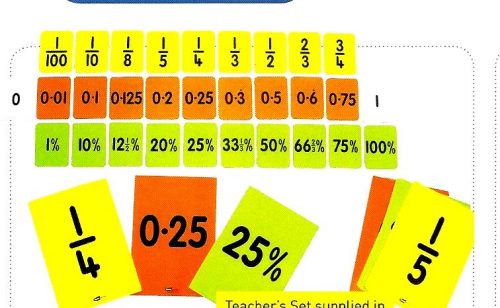 Fractions, Decimals, Percentages Card Set-0